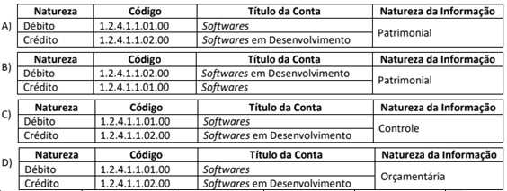 Questões Contabilidade Pública do Exame de Suficiência 1.2022