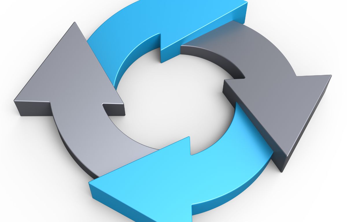 Ciclo Orçamentário